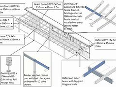Image result for Drop Ceiling Hanging Clips