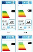 Image result for TV Energy Ratings UK EU Comparison Chart