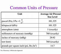 Image result for Pressure Units Smallest to Largest