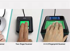 Image result for Biometric Scanning