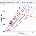 Image result for Enthalpy vs Pressure Chart Air