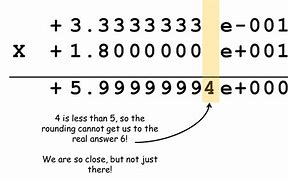 Image result for Math Problems Floating Meme