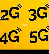 Image result for 2G 3G/4G Interfaces