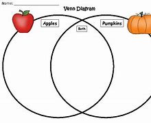 Image result for Pumpkin and Apple Venn Diagram