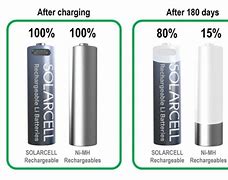 Image result for Rechargeable Batteries for Arlo Vmc5040