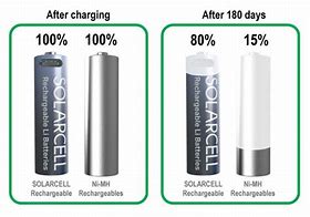 Image result for Self-Generating Battery