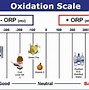 Image result for ORP of Distilled Water