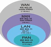 Image result for Pan Lan Man Wan