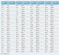 Image result for Inches to mm Scale Table