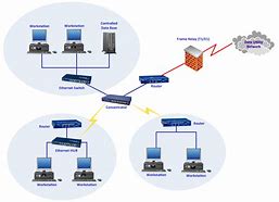 Image result for Wireless LAN Security Protocols Diagram