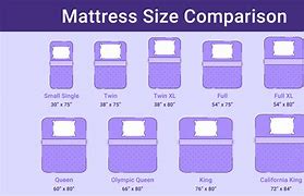 Image result for Double Twin Bed Size