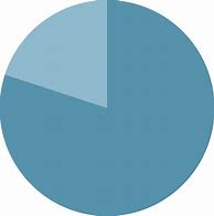 Image result for Pie-Chart Transparent Background