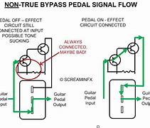 Image result for Bypass Interlock