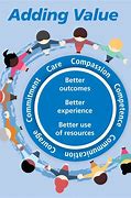 Image result for The 6 CS of Care