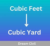 Image result for Cubic Feet Definition