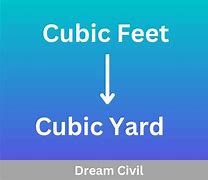 Image result for How Big Is One Cubic Foot