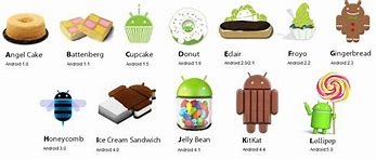 Image result for All iPhones Android