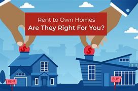 Image result for Rent:2 Own