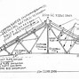 Image result for Flat Roof Steel Truss
