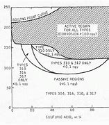 Image result for Battery Acid Corrosion