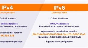 Image result for IP7 Ip6k