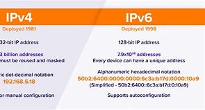 Image result for IP 7 and IP 6