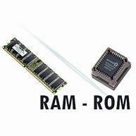 Image result for Memory RAM ROM