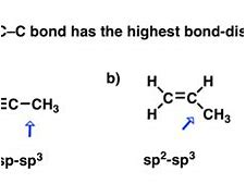 Image result for SP vs SP2 vs SP3 Organic Chemistry