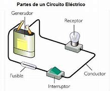 Image result for Que ES Un Circuito Eléctrico