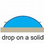 Image result for Sessile Drop Contact Angle