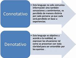 Image result for Funcion Denotativa Del Lenguaje