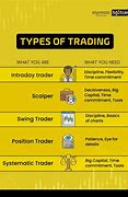 Image result for Types of Trading Market
