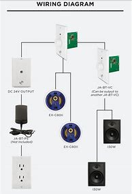 Image result for Ceiling Speakers with Amplifier
