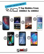 Image result for Phones Upto 4000