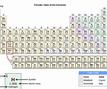 Image result for AR Element