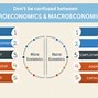 Image result for 3 Differences Between Micro and Macroeconomics