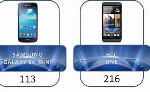 Image result for How Many Gigabites Does an Samsung Galaxy S4 Mini