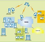 Image result for Gambar Wide Area Network