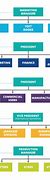 Image result for Management Structure of a Small Business
