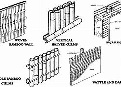 Image result for Hanging Bamboo Blinds