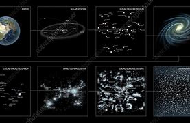 Image result for Photo of Where Earth Is Located in Universe