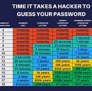 Image result for Hack Facebook ID and Password