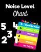 Image result for Noise Level Chart