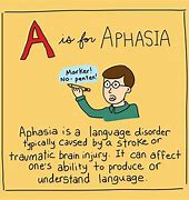 Image result for Aphasia Meme