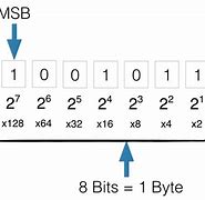 Image result for Bit Position in Byte