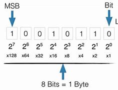 Image result for 32-Bit Operating System