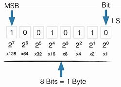 Image result for Bits and Bytes Meaning