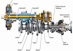 Image result for Manual Transmission Gearbox