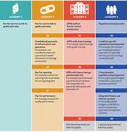 Image result for Health Plan Comparison Sheet Answers