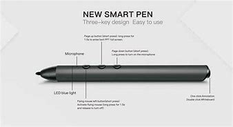 Image result for Contoh Gambar Smart Pen